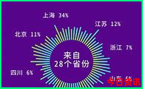 孩子暑假旅游好去处